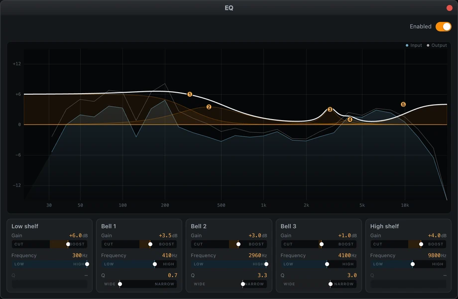 The EQ window: a low shelf, three bells and a high shelf drawn as one curve over the live input and output spectrum, with a card per band.