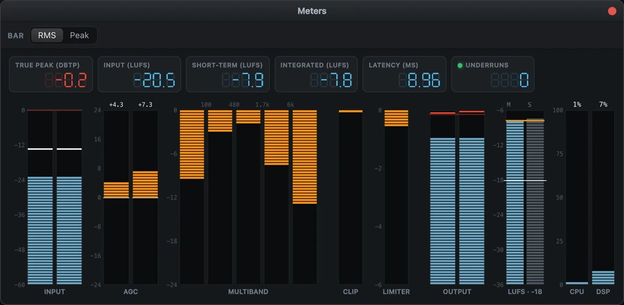 The Meters window: true peak, input, short-term and integrated loudness, latency and underruns above a meter bridge of input, two-band AGC, five multiband bands, clipper, limiter, output and loudness.